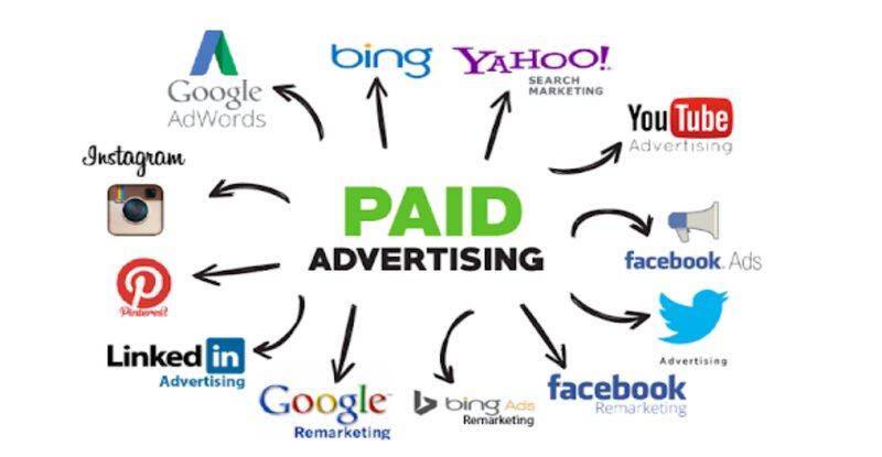 paid advertising helps in business