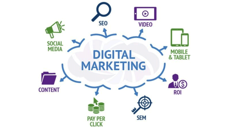 major components of digital marketing