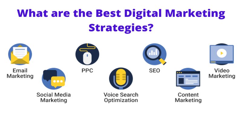Best Digital Marketing Strategies – Digital Catalyst