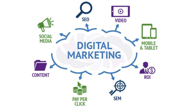 What are the major components of Digital Marketing? major components of digital marketing